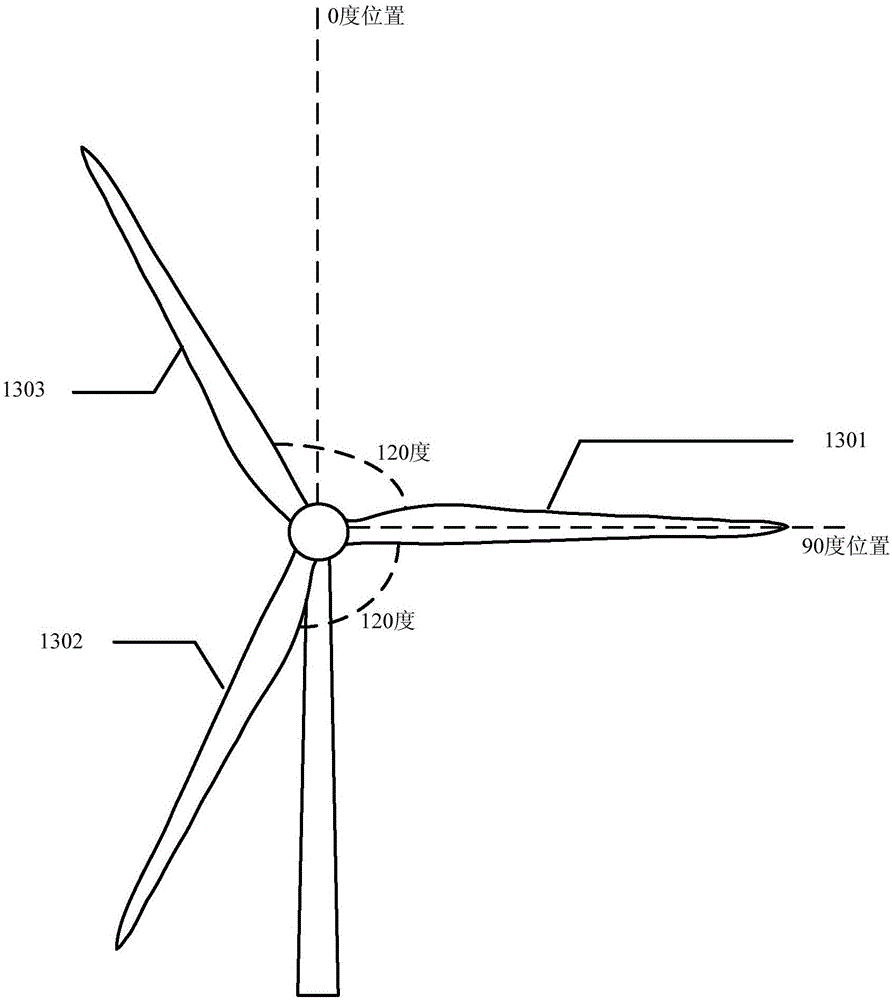 风力发电机风轮方位角的测量系统的制作方法与工艺