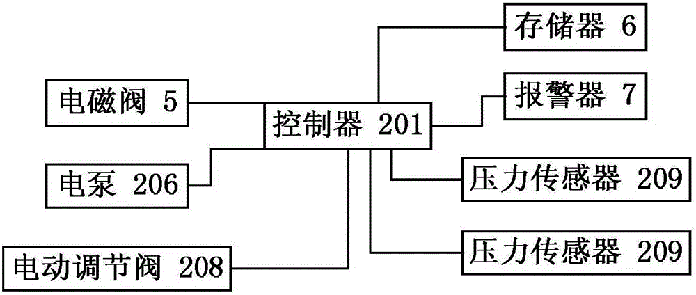 磁力透平泵及控制方法與流程