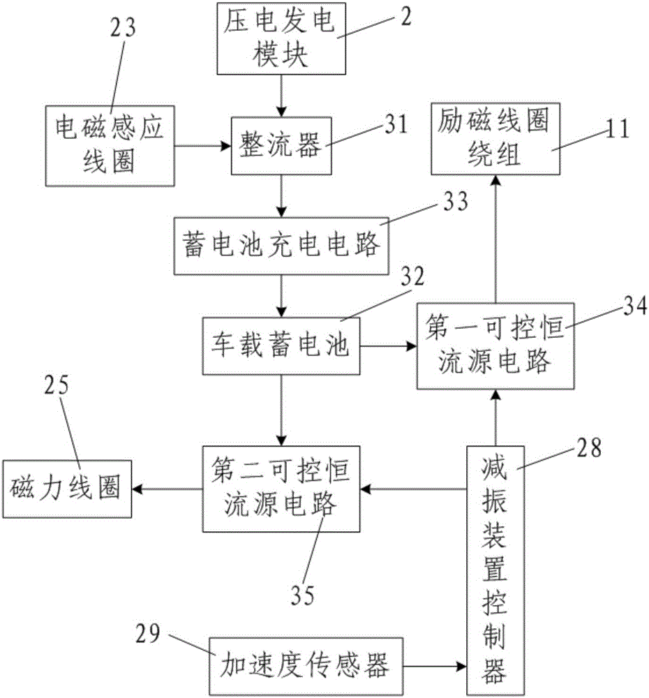 壓電與電磁感應雙重饋能式磁流變減振裝置及其控制方法與流程