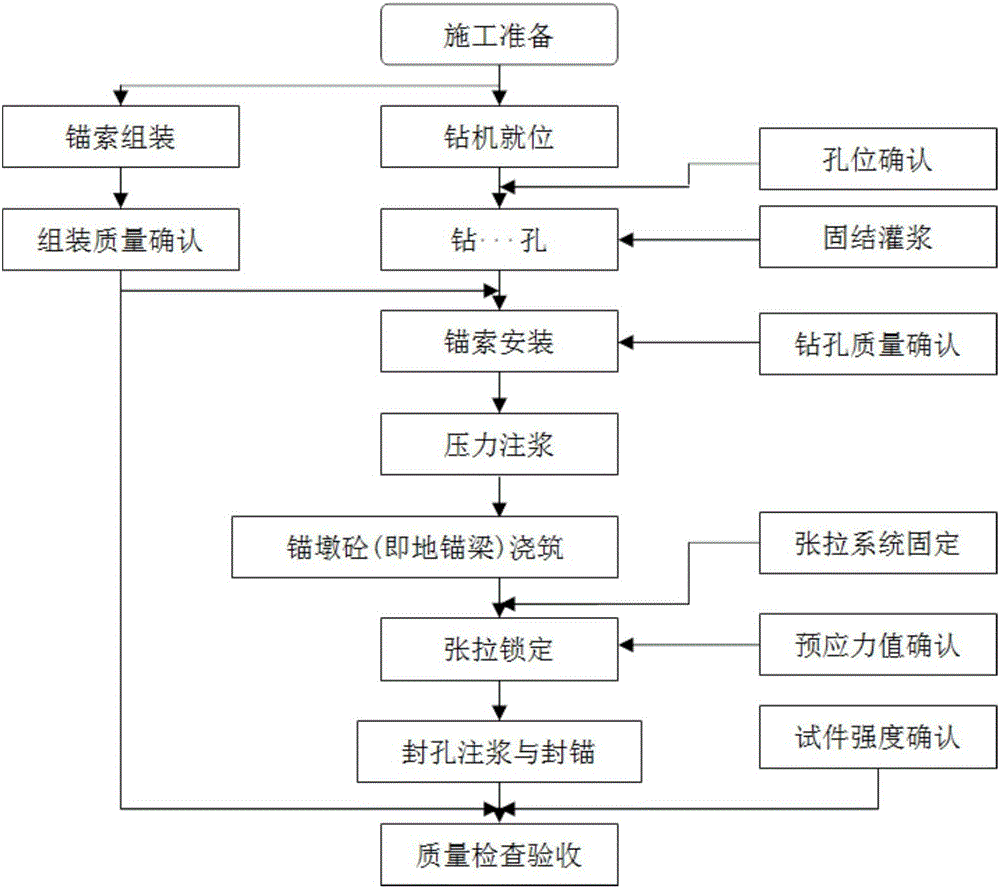 顶推爬移式缆索吊拱桥吊装方法与流程