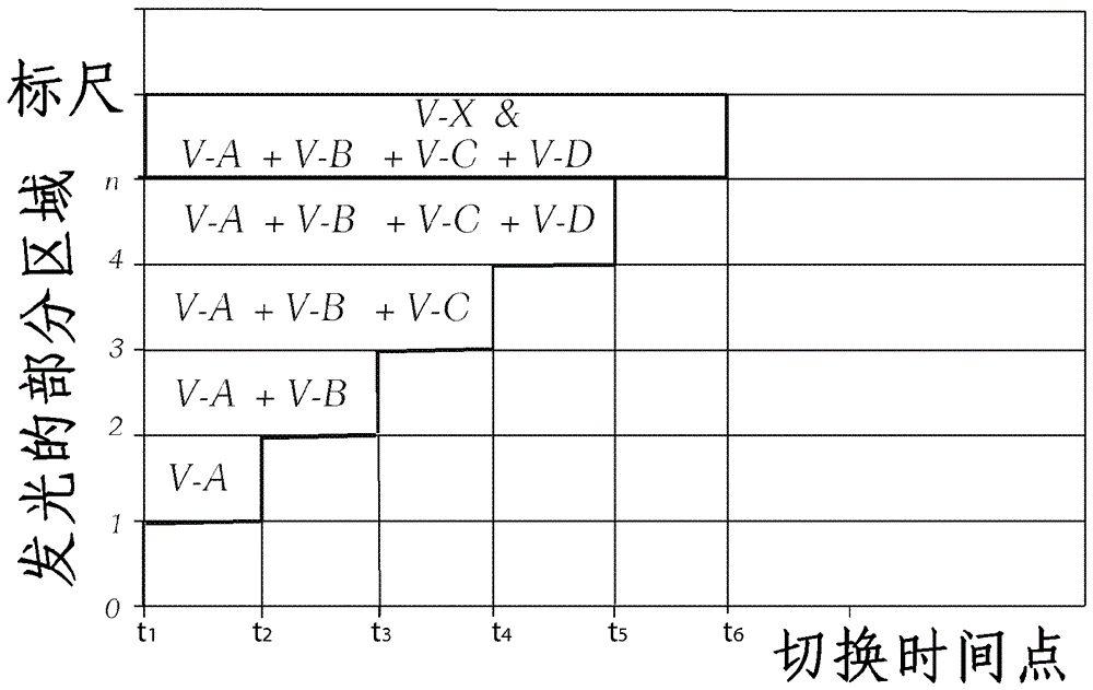 用于產(chǎn)生機(jī)動(dòng)車大燈的至少一個(gè)照明功能和/或信號(hào)化功能的光導(dǎo)體裝置的制作方法