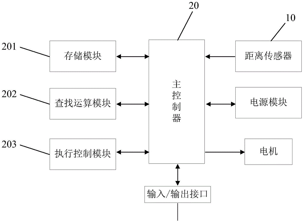 一种智能油烟机控制方法及智能油烟机与流程