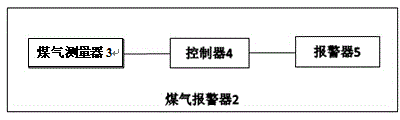 一種抽油煙機的制作方法與工藝