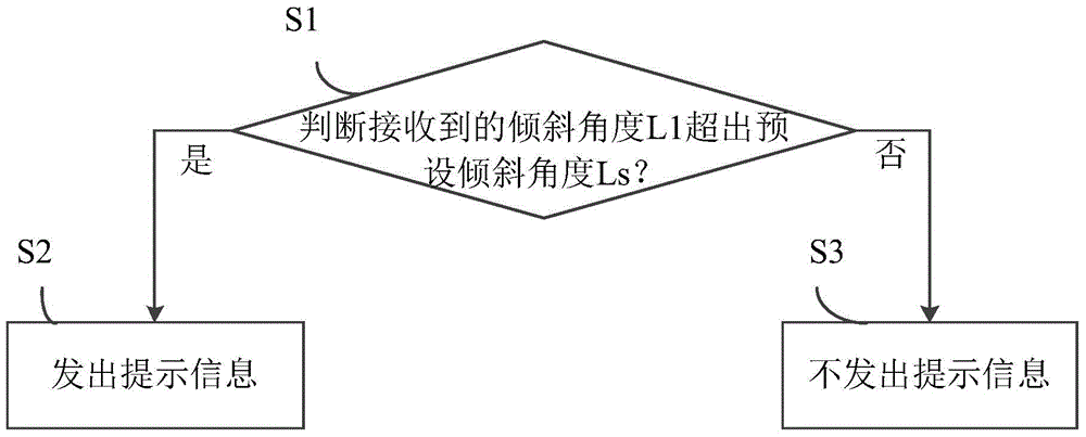 分体式空调器和分体式空调系统的制作方法与工艺