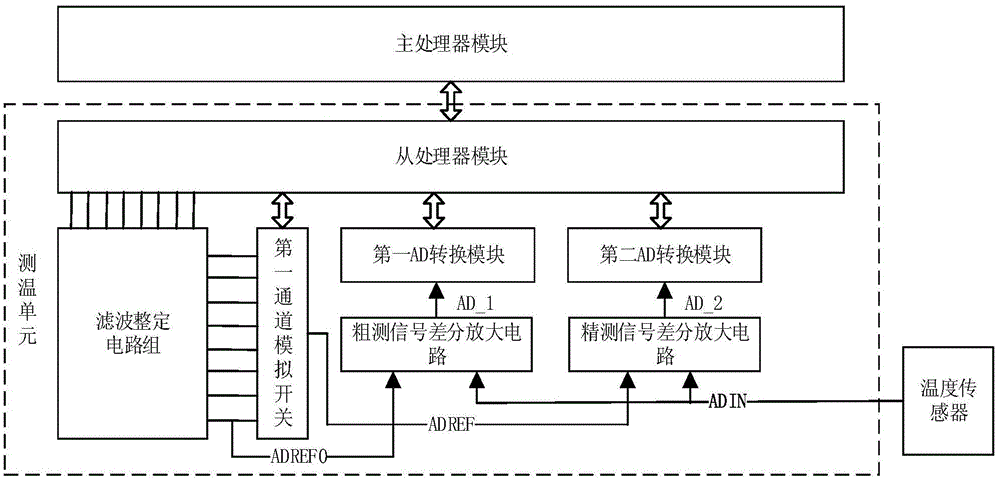 一种室内环境控制器及其工作方法与流程