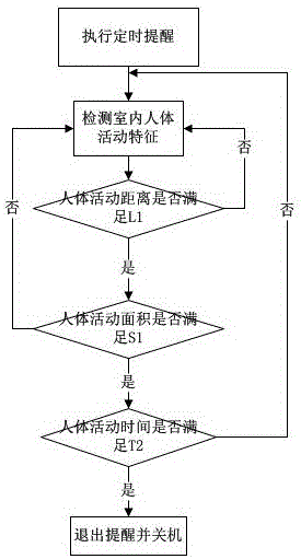 一種空調(diào)器定時提醒的控制方法與流程