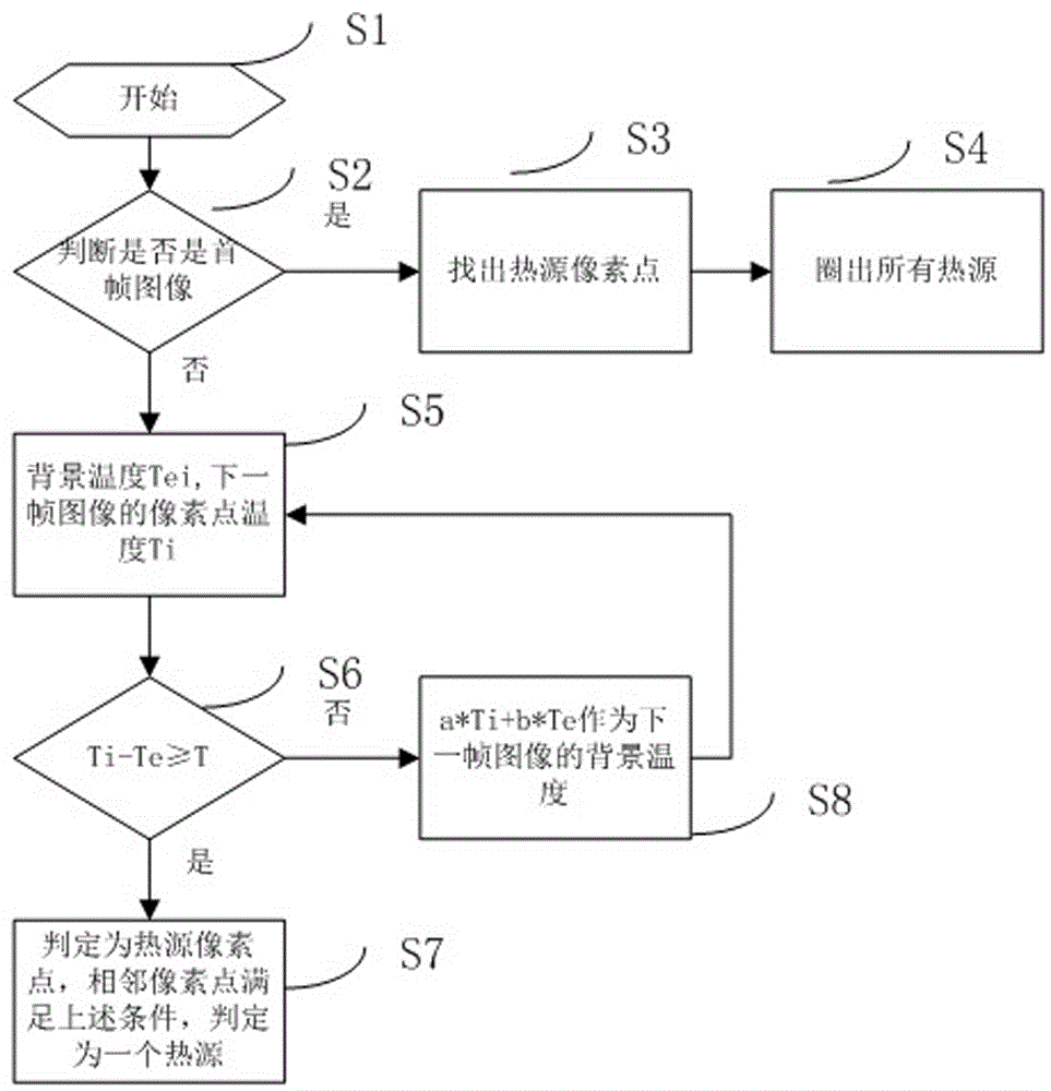 一种空调控制方法及基于红外检测的热源识别滤除方法与流程