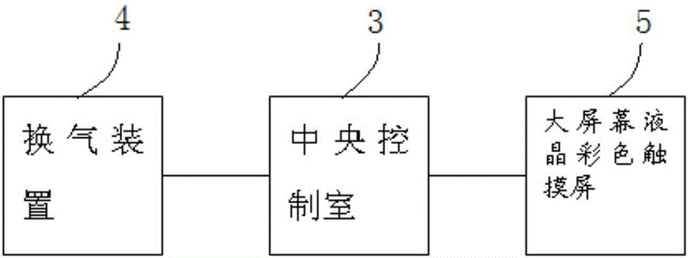 人工氣候室的制作方法與工藝