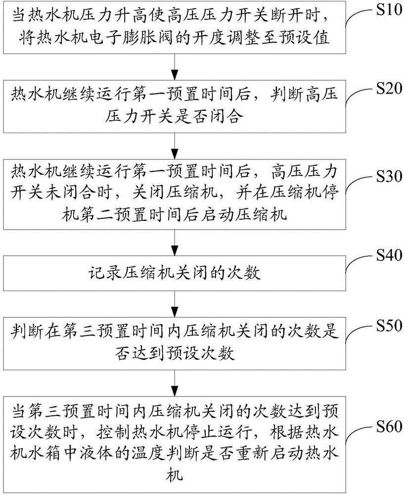 熱水機加熱控制方法及裝置與流程