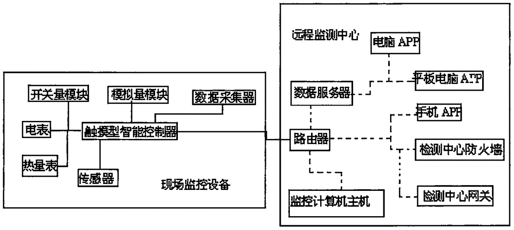 一種基于物聯網能量優化控制的太陽能?熱泵供水系統的制作方法與工藝