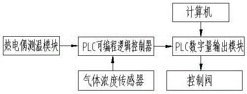 還原爐還原段自動(dòng)控制加水系統(tǒng)的制作方法與工藝