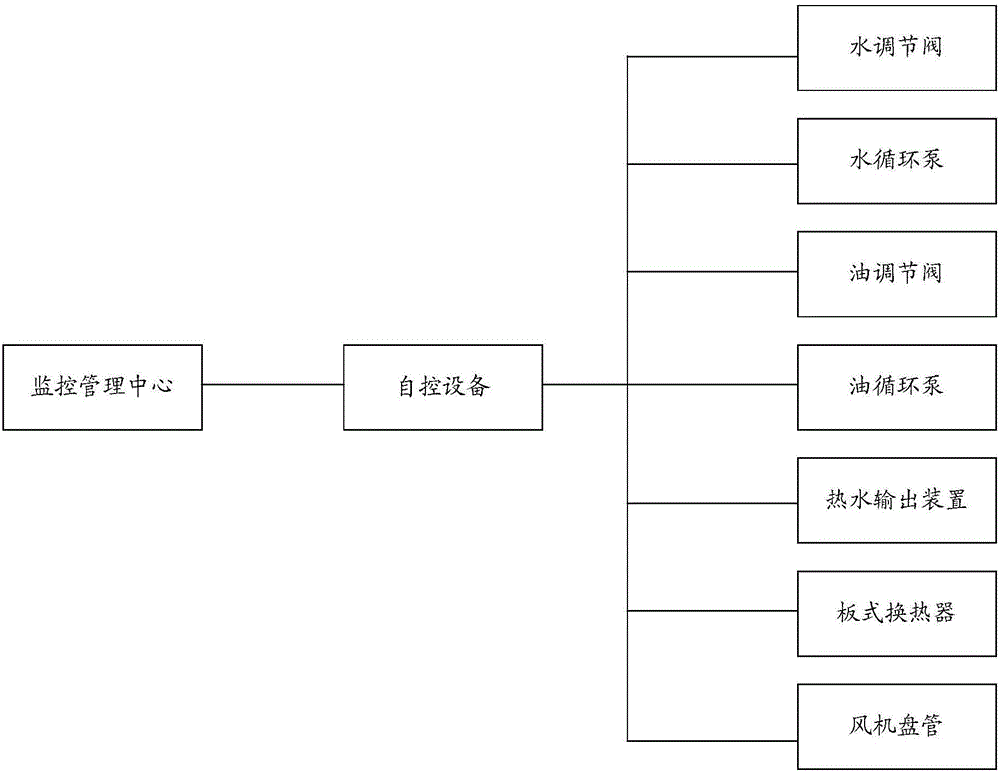 能量回收系統(tǒng)的制作方法與工藝