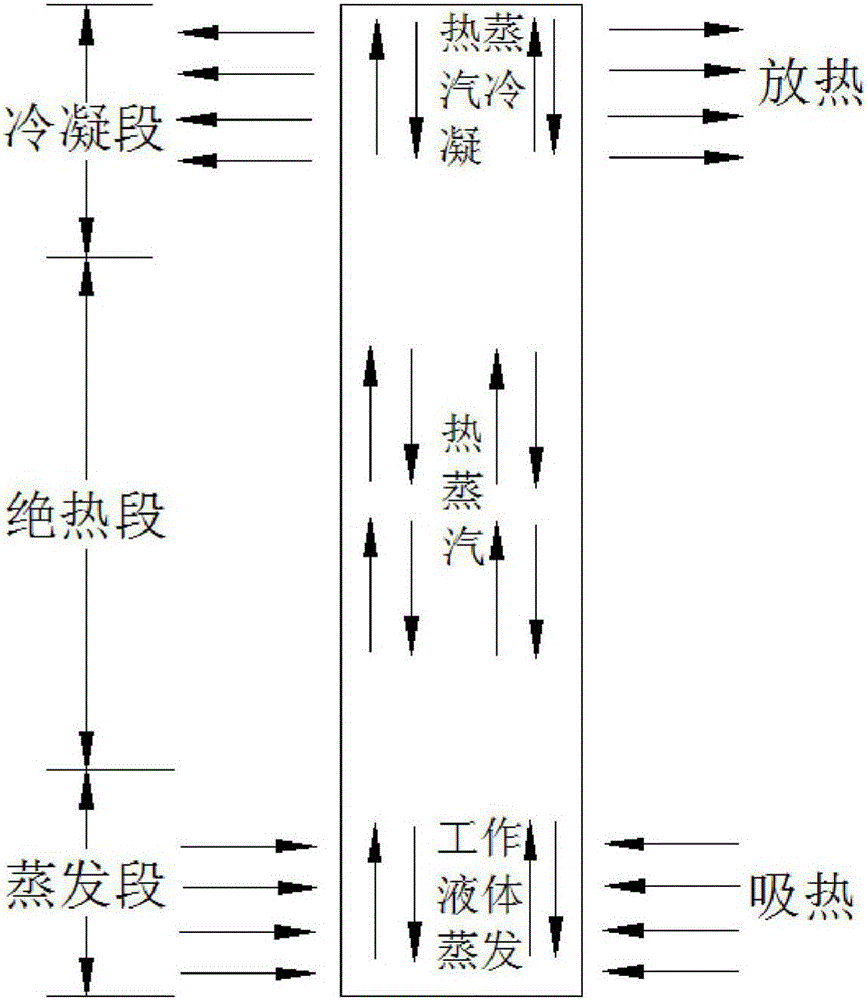 一種熱管的自泄壓方法與流程