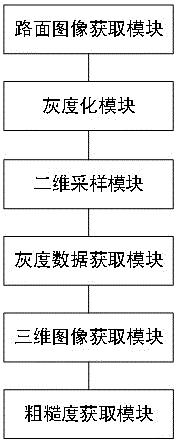 路面粗糙度的測量方法及裝置與流程