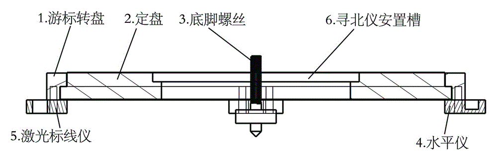 寻北仪快速标线辅助装置的制作方法