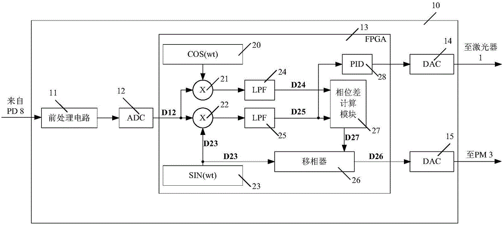 谐振式光纤陀螺谐振跟踪电路和数字调相装置及调相方法与流程