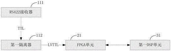 基于雙DSP與FPGA架構的計算信號處理系統(tǒng)的制作方法與工藝