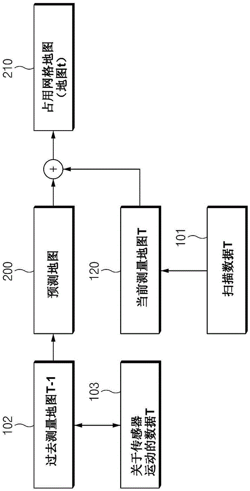 利用激光掃描儀寫入占用網(wǎng)格地圖的系統(tǒng)和方法與流程