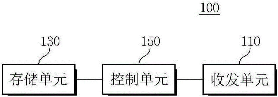 部分更新地图数据的方法、服务设备和终端设备与流程