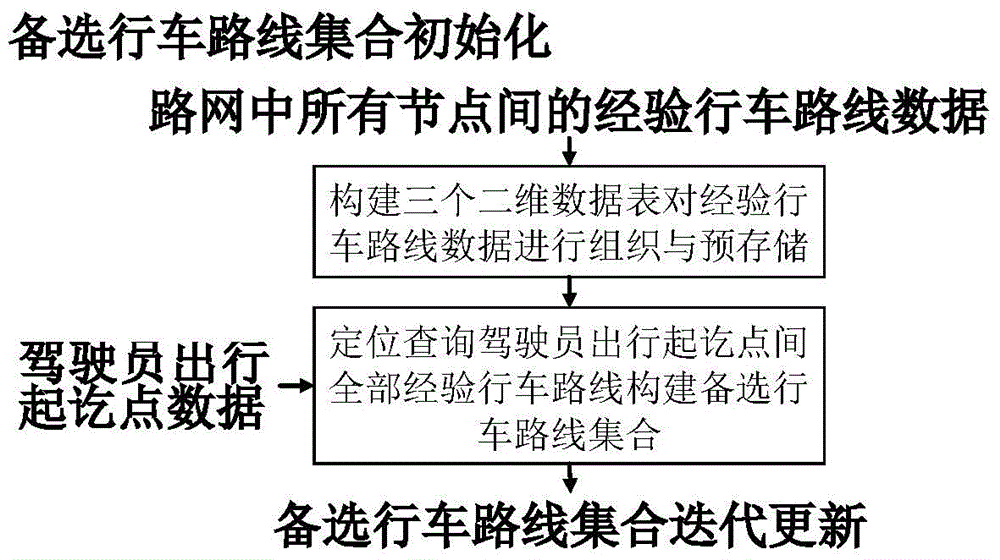 一種基于選線經(jīng)驗的車載端多目標(biāo)最短路徑計算方法與流程