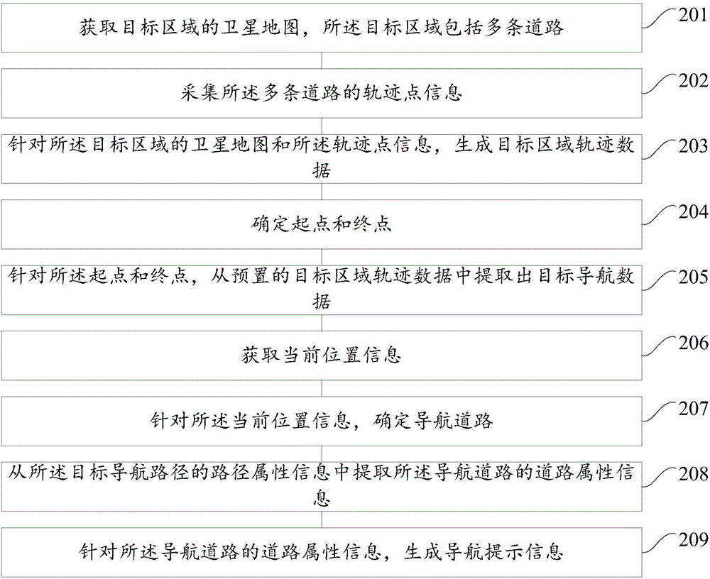 一种道路导航的方法和装置与流程