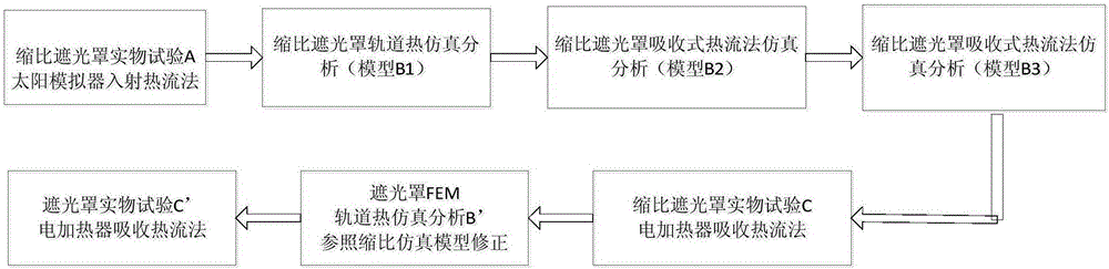 一種高軌大口徑光學(xué)遙感器入光口外熱流模擬方法與流程