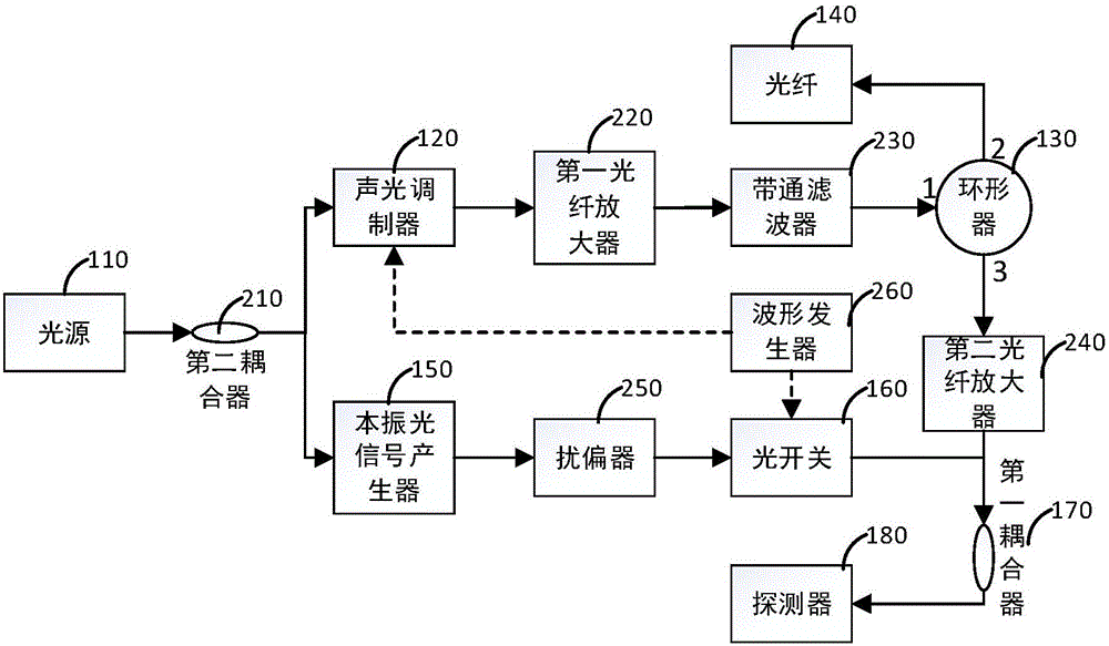 多参数分布式光纤传感系统的制作方法与工艺