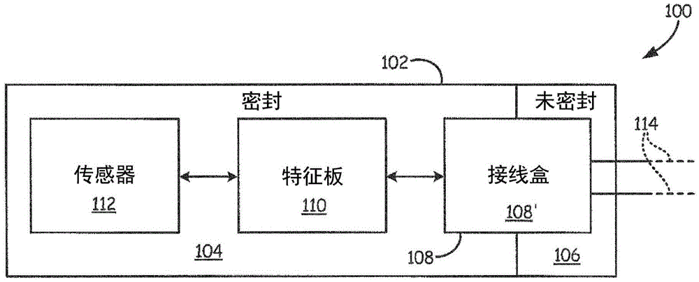 具有密封的互連系統(tǒng)的接線盒的制作方法與工藝