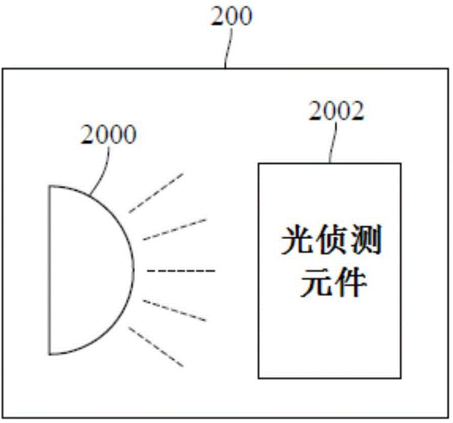 散热通道侦测装置的制作方法