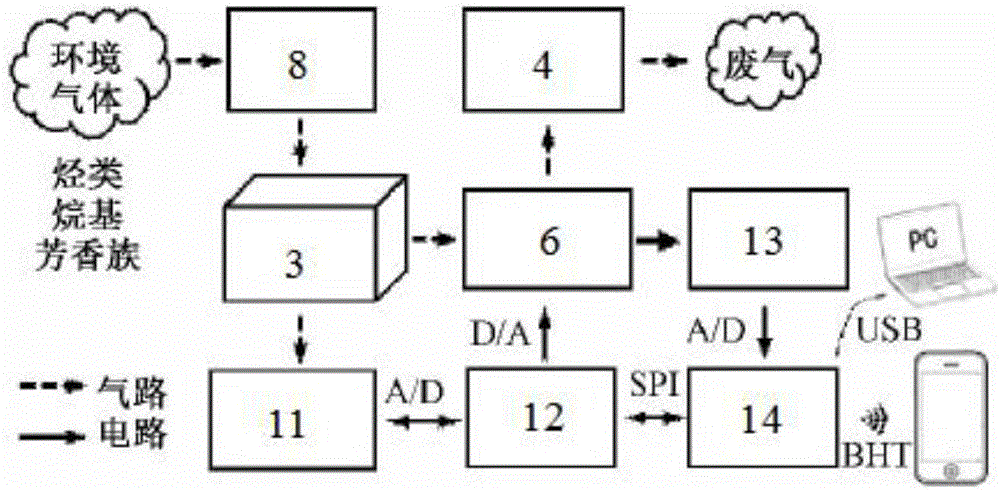 一種穿戴式實時環(huán)境氣體監(jiān)測裝置及其監(jiān)測方法與流程