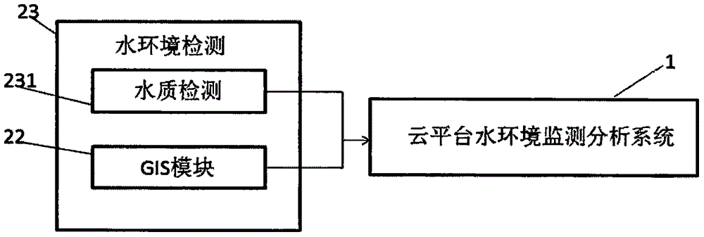 水环境数据采集方法与流程