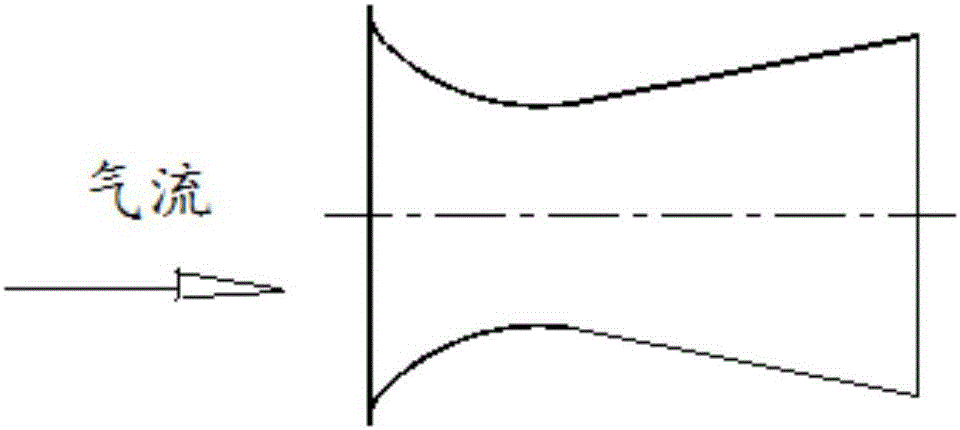 一種臨界文丘里噴嘴流量計(jì)算方法與流程