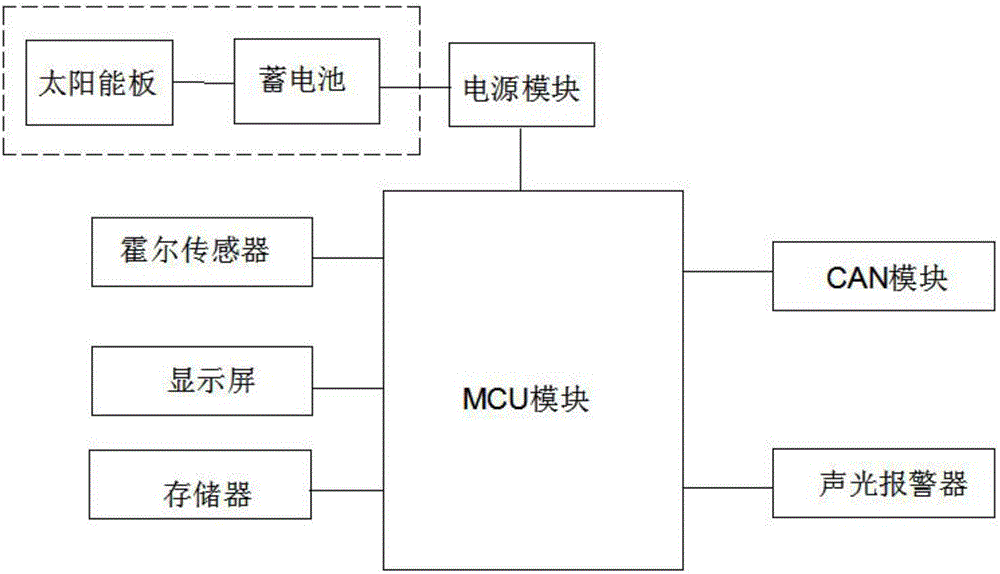 一种基于CAN总线的磁感应液位监测装置的制作方法