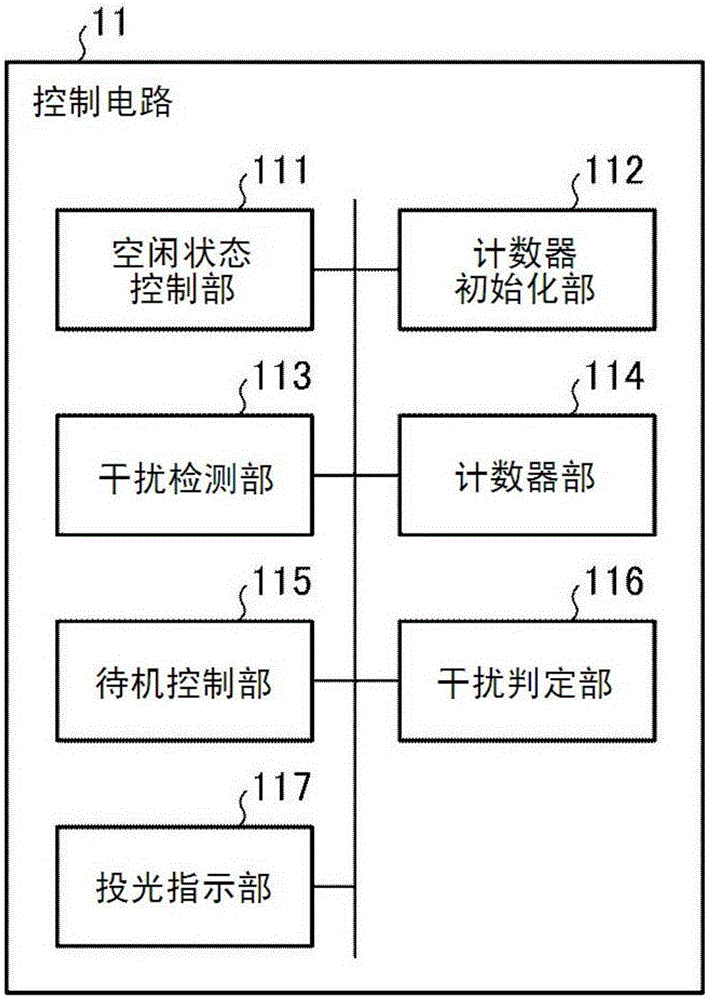 光電傳感器的制作方法與工藝