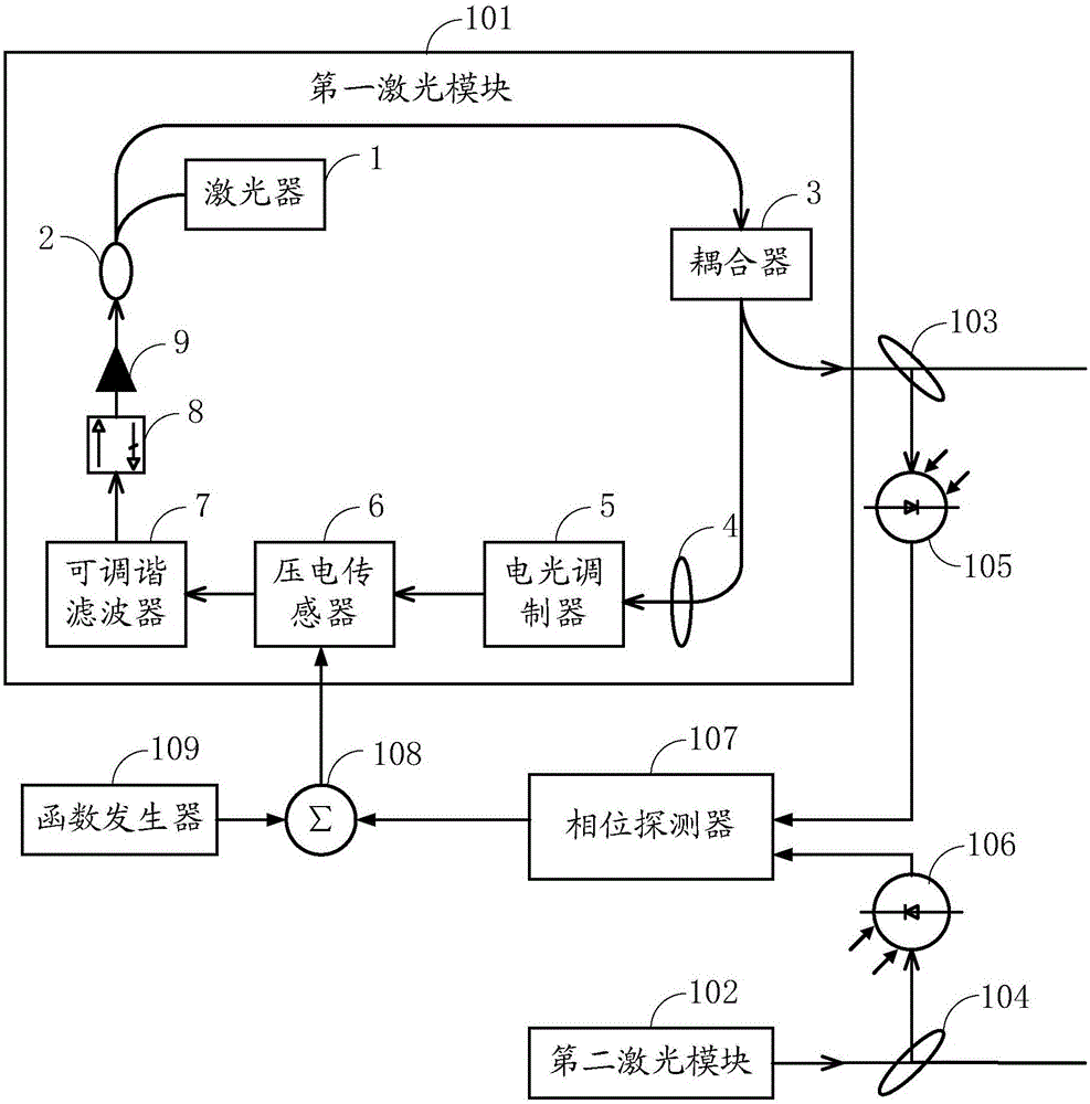 一種電控光取樣系統(tǒng)及太赫茲時(shí)域光譜儀的制作方法與工藝