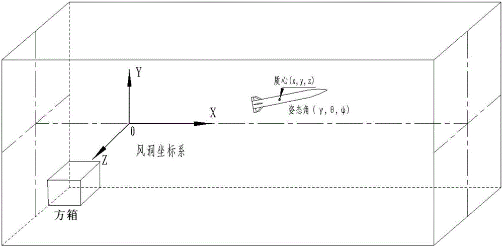 用于捕獲軌跡風(fēng)洞試驗(yàn)的運(yùn)動(dòng)機(jī)構(gòu)的位姿標(biāo)定方法與流程