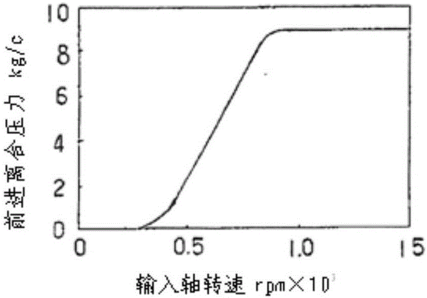 自動變速器油分配試驗方法與流程