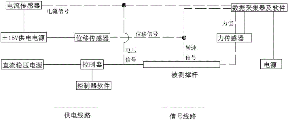 一種電動撐桿綜合特性測試設備及方法與流程