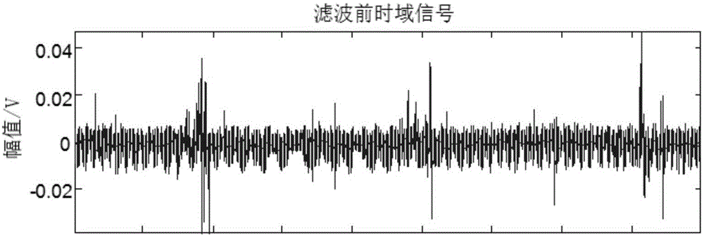 一種列車軸承檢測(cè)信號(hào)包絡(luò)譜分析方法及裝置與流程