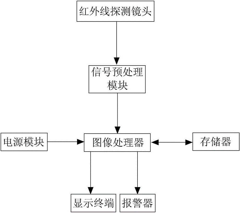 一种精确定位管道泄露点的检测装置的制作方法