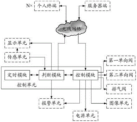 一种用于变压器的自动补氮装置的制作方法