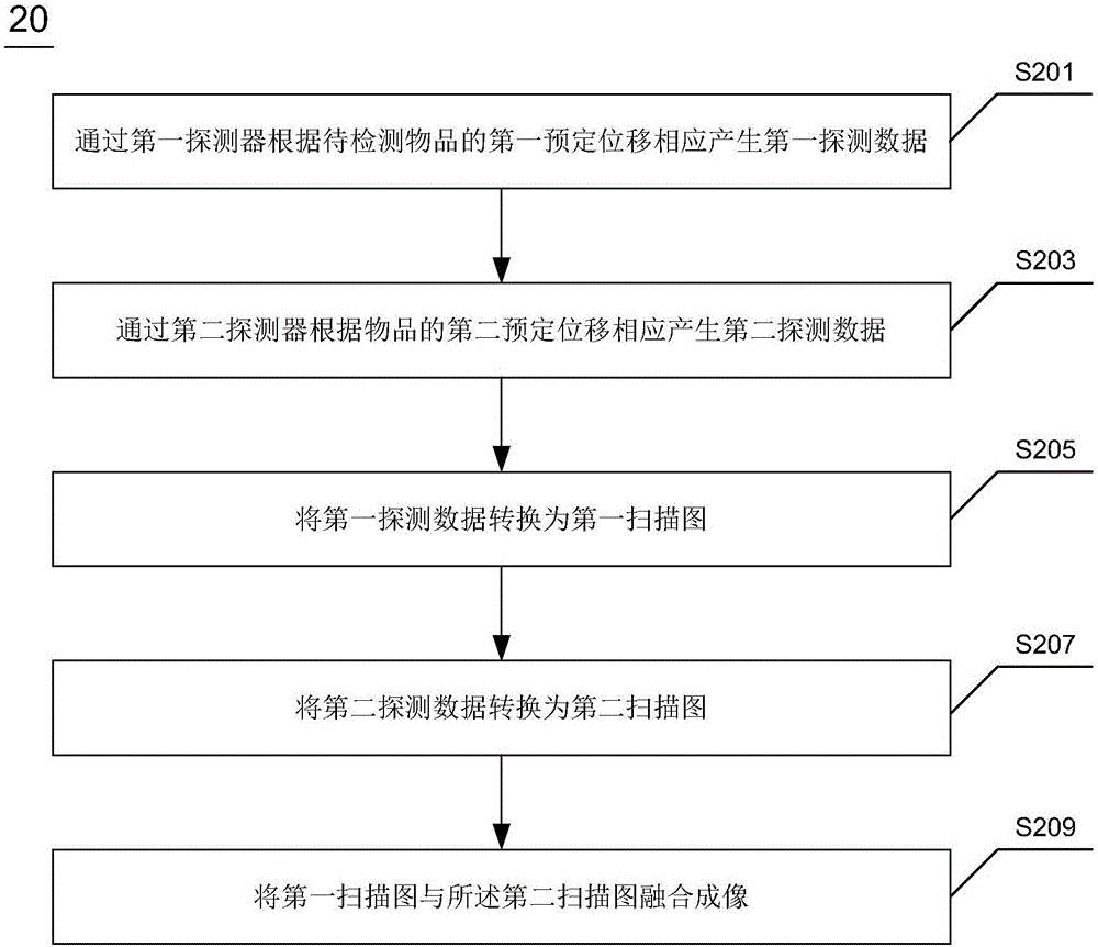 用于掃描成像的方法、裝置以及系統(tǒng)與流程