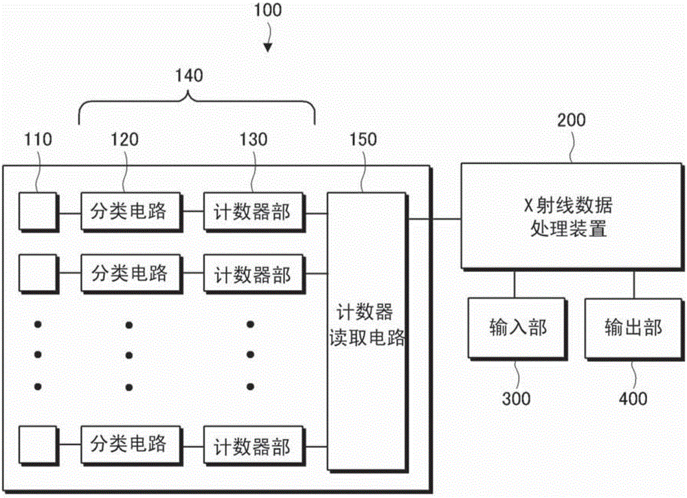 X射線數(shù)據(jù)處理裝置、其方法以及程序與流程