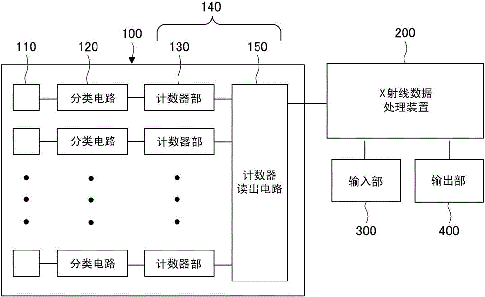 X射线数据处理装置及其方法以及程序与流程