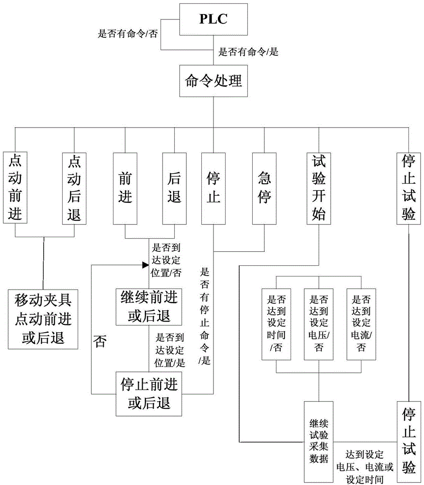 一種基于恒流源的可控直流電弧發(fā)生裝置的制作方法