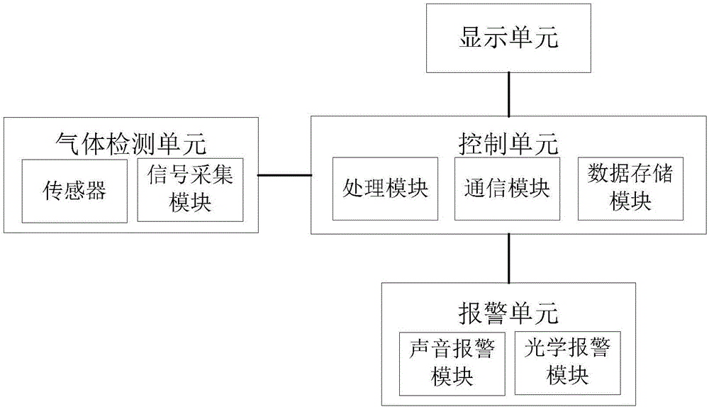 一種工廠有毒有害氣體監(jiān)測(cè)裝置的制作方法