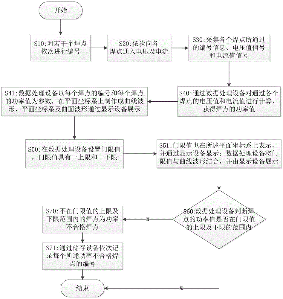 一種檢測焊點精度的方法與流程