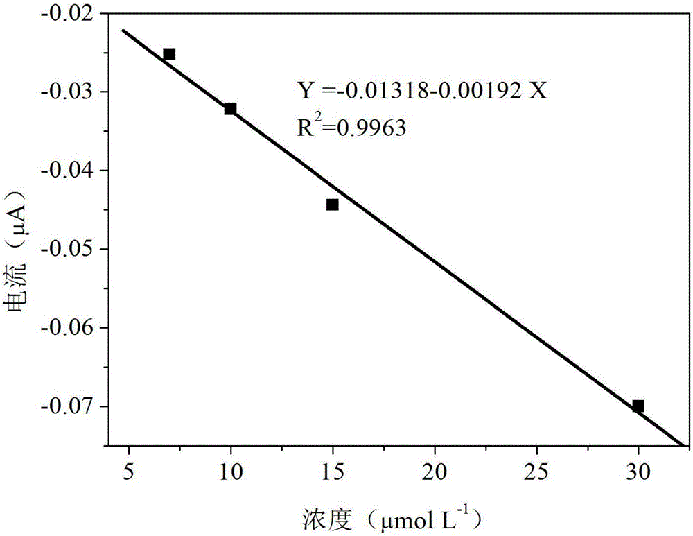 检测溶液中L型色氨酸浓度的方法与流程