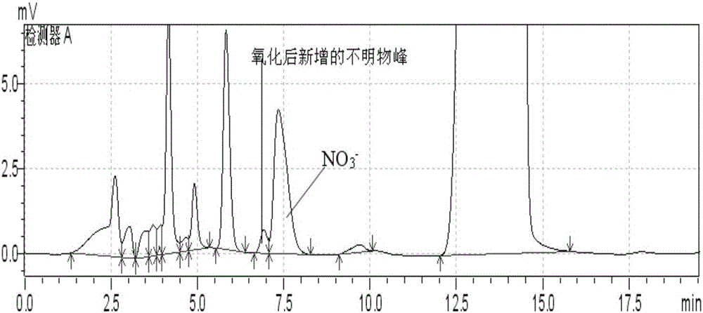 一种测定脱硫液中NO3-含量的方法与流程
