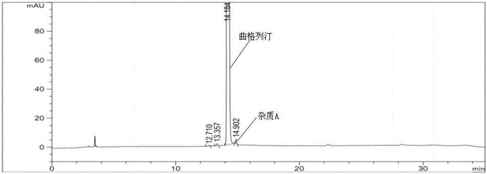 分离分析琥珀酸曲格列汀及其制剂有关物质的方法与流程